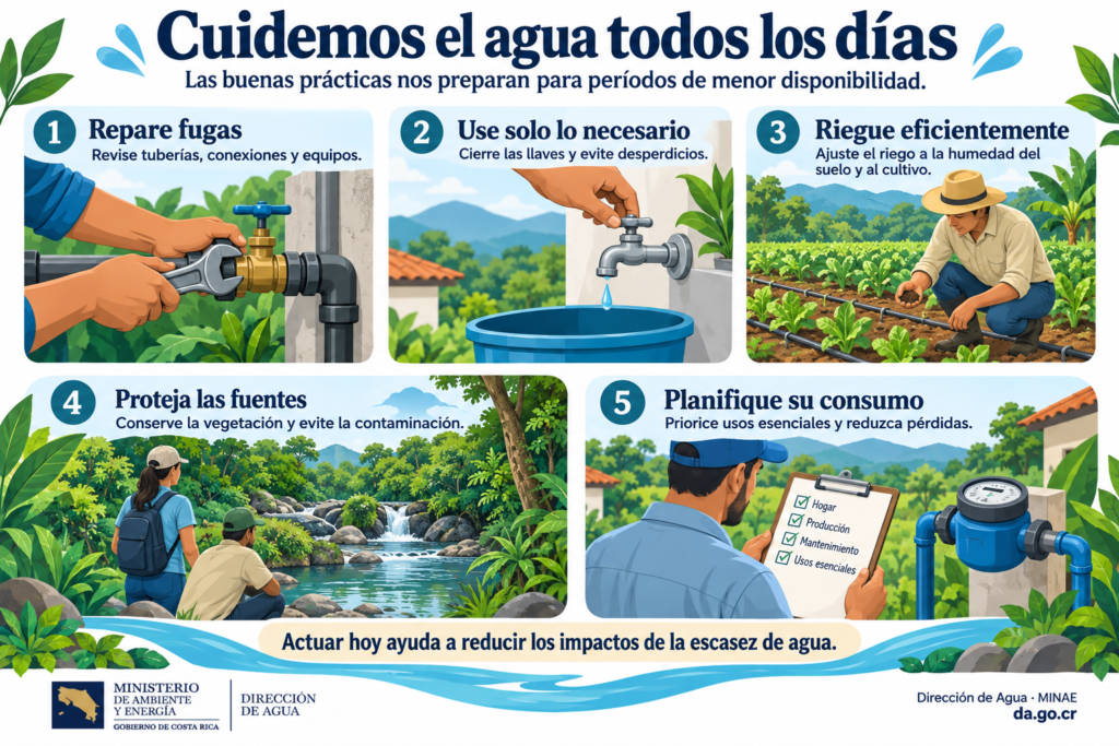 CUIDEMOS EL AGUA 1