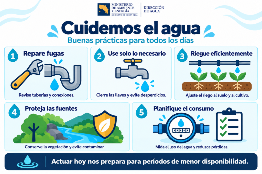 CUIDEMOS EL AGUA 2