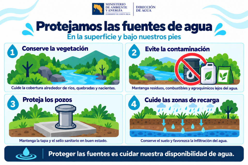PROTEJAMOS LAS FUENTES