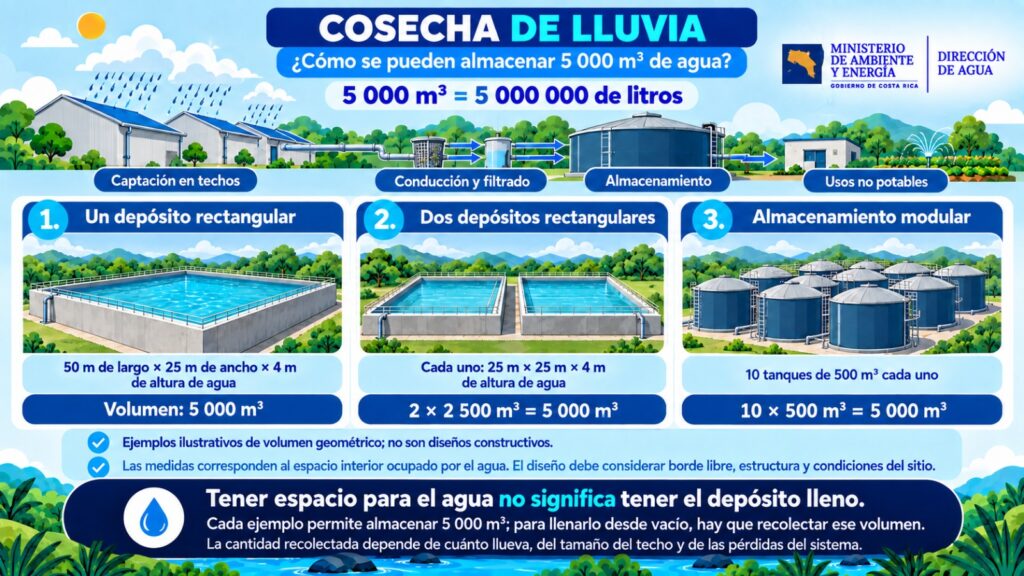 Cosecha de lluvia ejem 1