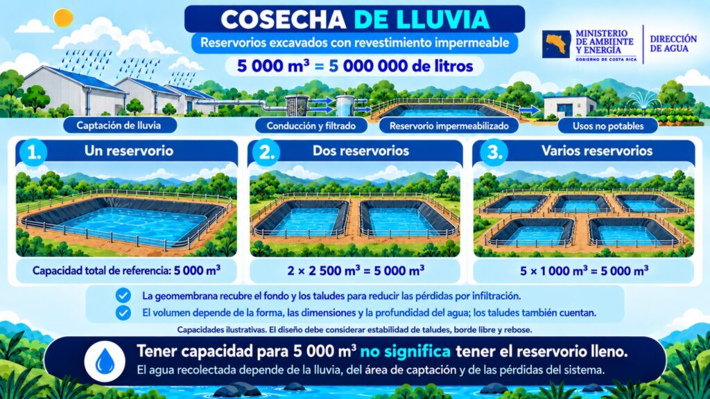Cosecha de lluvia ejem 2